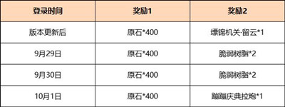 原神3.1版本1600原石怎么领