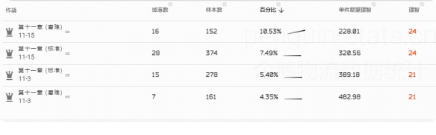 明日方舟转质盐聚块最佳掉落