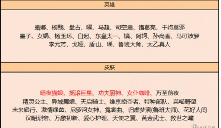 王者荣耀10月27日碎片商店更新了什么