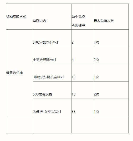 英雄联盟手游南瓜奇遇夜活动介绍-英雄联盟手游万圣节活动玩法攻略