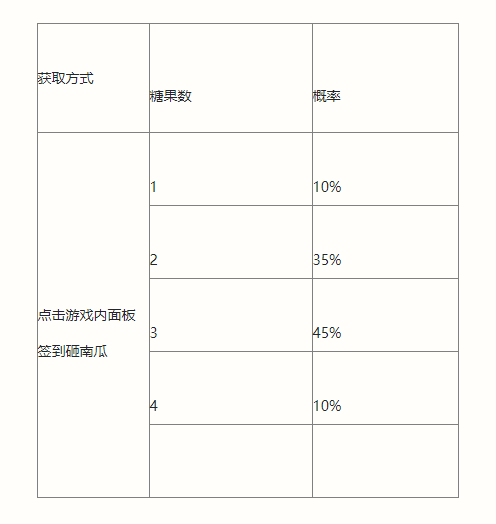 英雄联盟手游南瓜奇遇夜活动介绍-英雄联盟手游万圣节活动玩法攻略