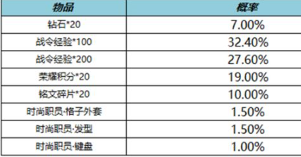 王者荣耀典韦星元礼包概率是多少