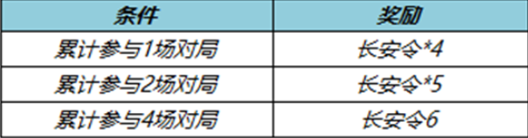 王者荣耀长安令大放送活动内容详情介绍